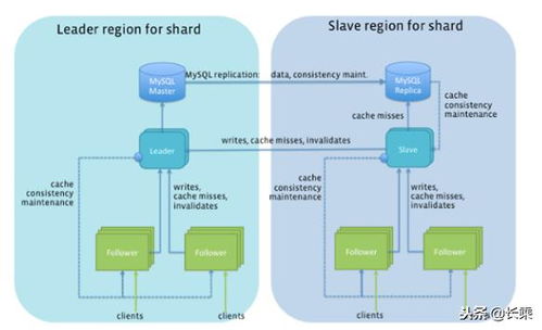 這很技術(shù)丨3分鐘了解web架構(gòu)小知識